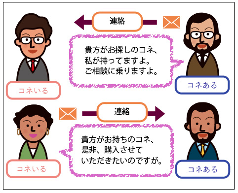 マッチングを希望する相手が見つかったら、連絡をとってみます。